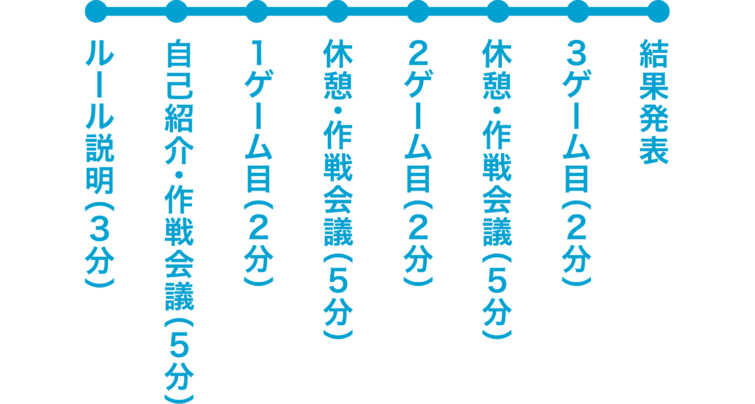 スケジュール例